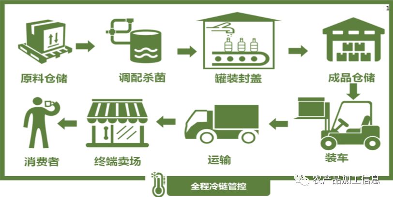 冷藏食品安全吗